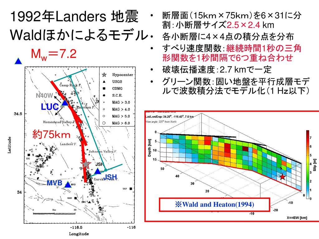 1992年Landers 地震 Waldほかによるモデル Mw＝7.2 約75ｋｍ