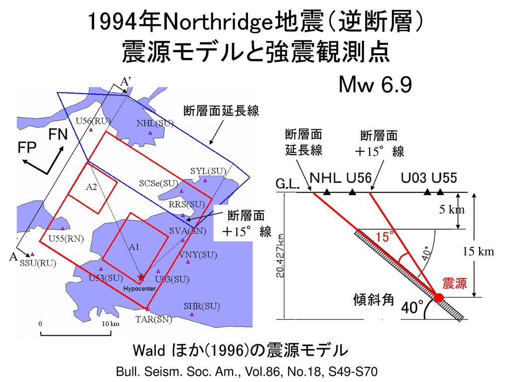 1994年Northridge地震（逆断層） 震源モデルと強震観測点