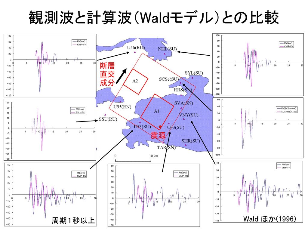 観測波と計算波（Waldモデル）との比較