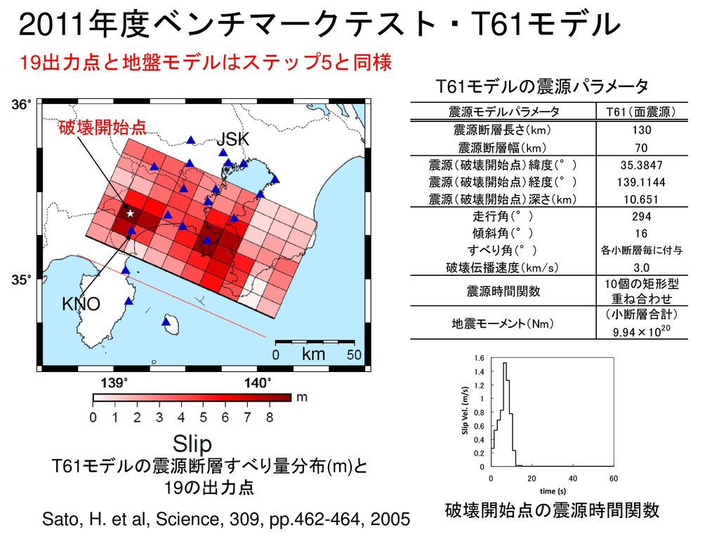 T61モデルの震源断層すべり量分布(m)と19の出力点