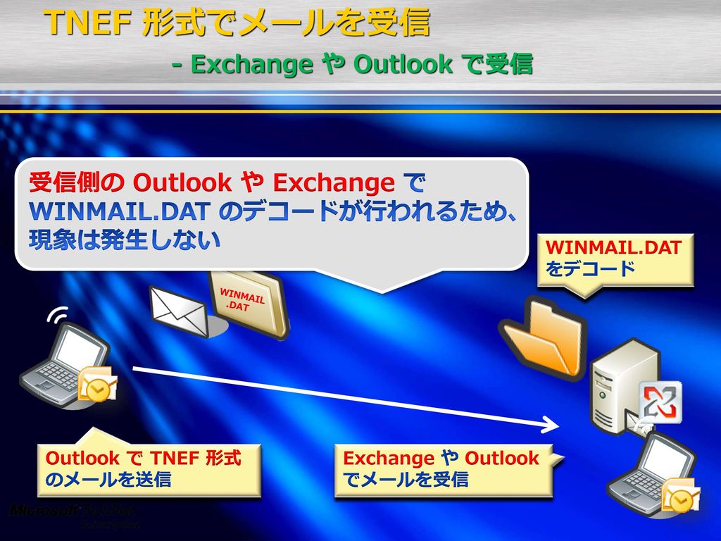 TNEF 形式でメールを受信 - Exchange や Outlook で受信