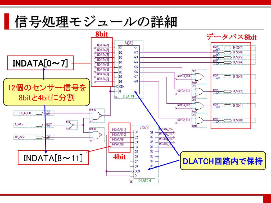 信号処理モジュールの詳細 INDATA[0～7] INDATA[8～11] 12個のセンサー信号を8bitと4bitに分割