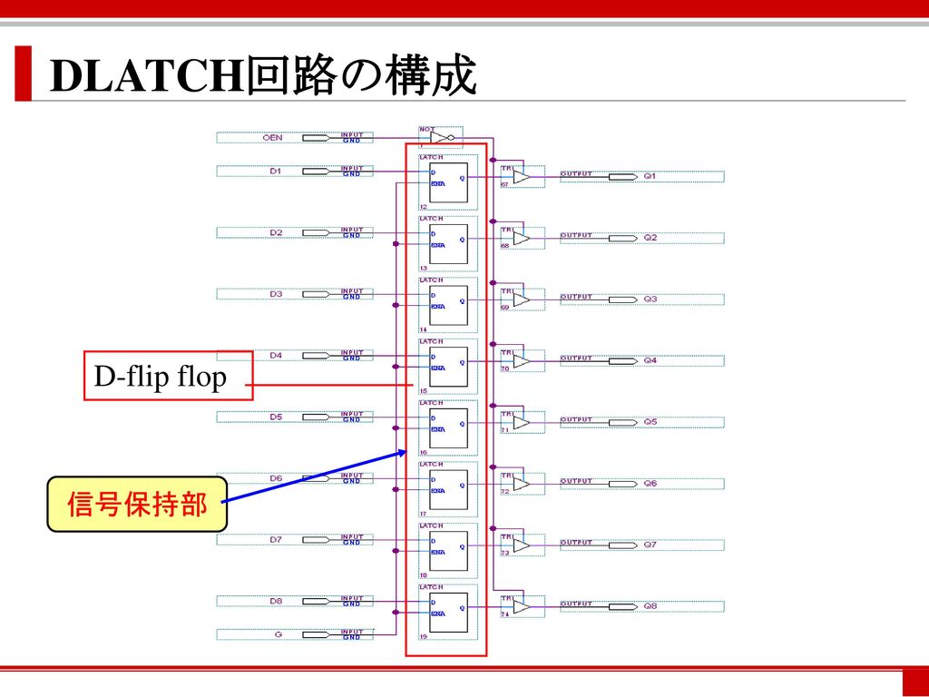 DLATCH回路の構成 D-flip flop 信号保持部