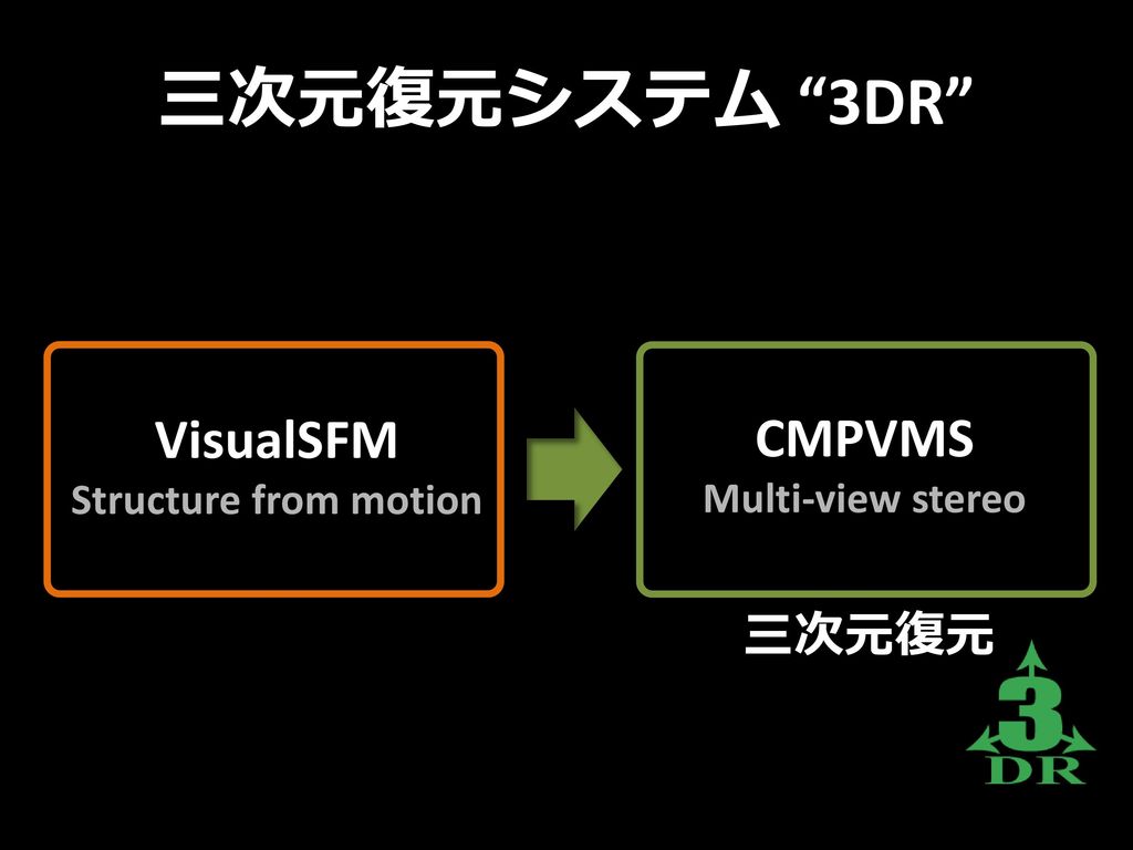 三次元復元システム 3DR VisualSFM CMPVMS 三次元復元 Structure from motion