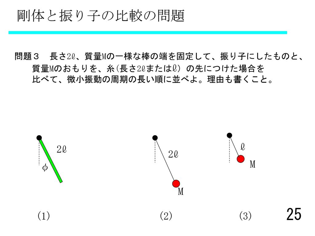 剛体と振り子の比較の問題 M ℓ φ 2ℓ M 2ℓ (1) (2) (3)
