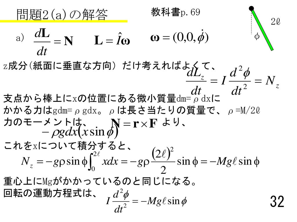 問題2(a)の解答 教科書p.69 2ℓ φ a) z成分(紙面に垂直な方向）だけ考えればよくて、