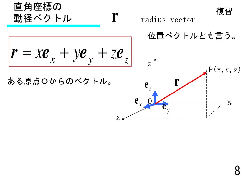 直角座標の 動径ベクトル 復習 radius vector 位置ベクトルとも言う。 z P(x,y,z) ある原点Ｏからのベクトル。 O y