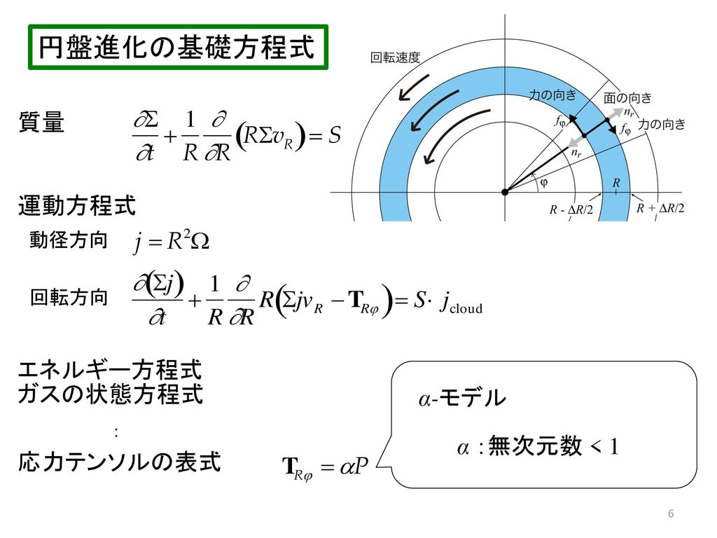 円盤進化の基礎方程式 質量 運動方程式 エネルギー方程式 ガスの状態方程式 α-モデル α ：無次元数 < 1 応力テンソルの表式