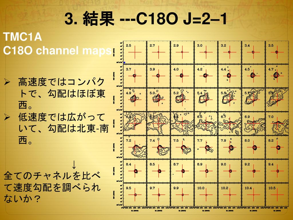 3. 結果 ---C18O J=2–1 TMC1A C18O channel maps 高速度ではコンパクトで、勾配はほぼ東西。