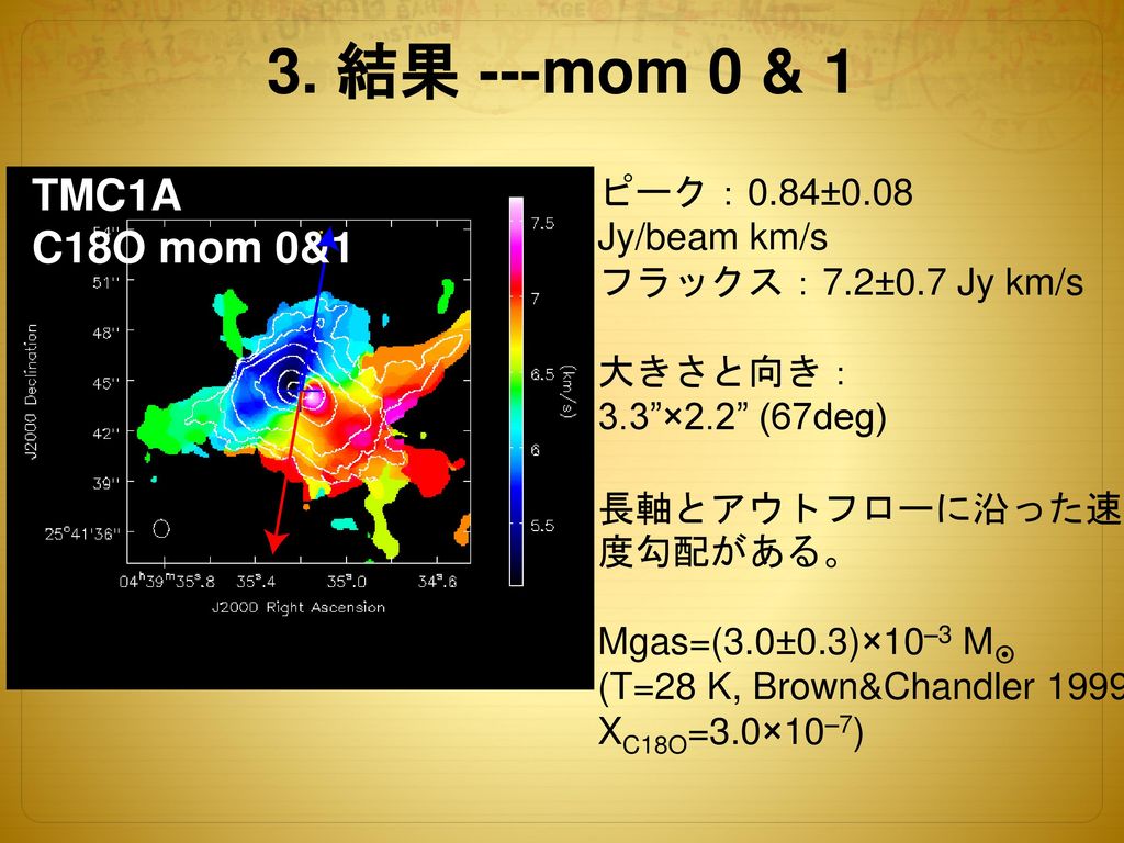3. 結果 ---mom 0 & 1 TMC1A C18O mom 0&1 ピーク：0.84±0.08 Jy/beam km/s