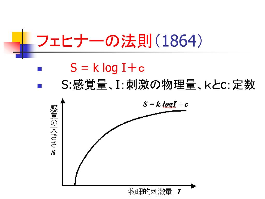 フェヒナーの法則（1864） S = k log I＋ｃ S:感覚量、I：刺激の物理量、ｋとc：定数