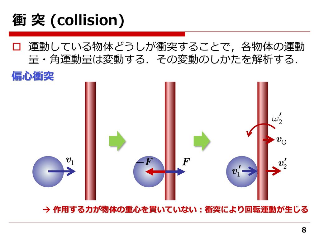 衝 突 (collision) 運動している物体どうしが衝突することで，各物体の運動量・角運動量は変動する．その変動のしかたを解析する．