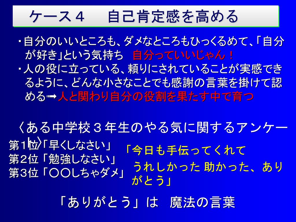 子どもが伸びる言葉掛け 子どもが変わる魔法の言葉 １ 子どもに伝わる 言葉掛け ２ 子どもが伸びるほめ方 叱り方 Ppt Download