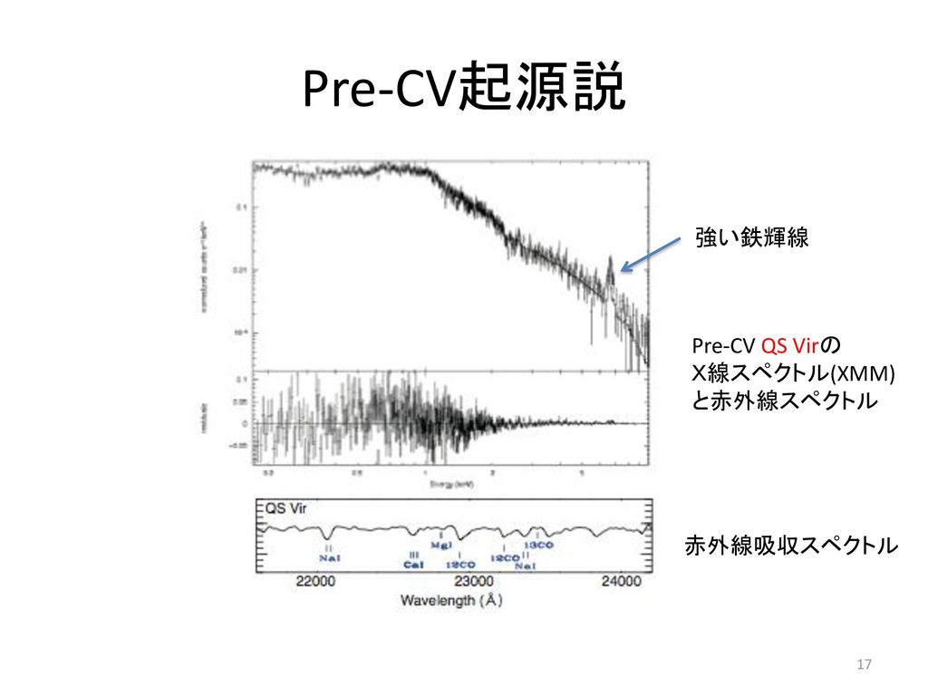 Pre-CV起源説 強い鉄輝線 Pre-CV QS Virの Ｘ線スペクトル(XMM) と赤外線スペクトル 赤外線吸収スペクトル