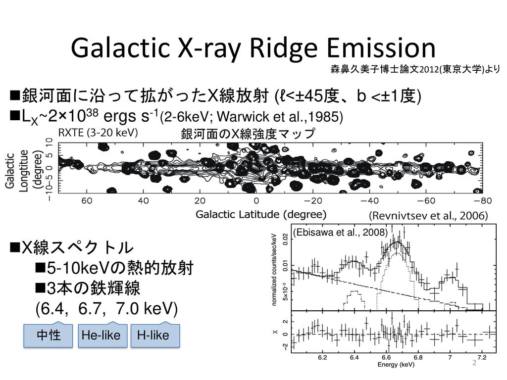 Galactic X-ray Ridge Emission