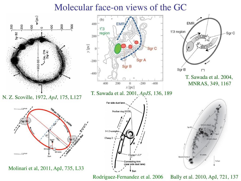 Molecular face-on views of the GC
