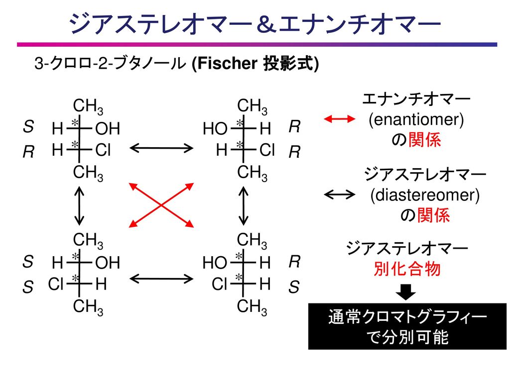ジアステレオマー＆エナンチオマー 3-クロロ-2-ブタノール (Fischer 投影式) エナンチオマー (enantiomer) の関係