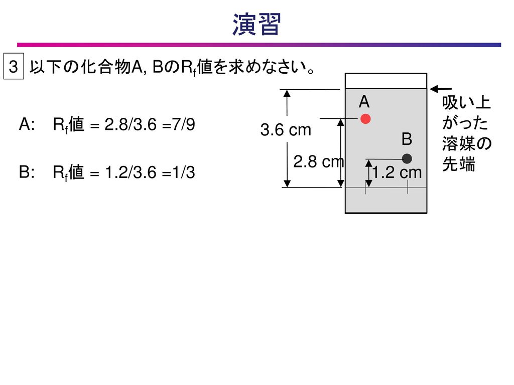 演習 3 以下の化合物A, BのRf値を求めなさい。 A 吸い上 がった 溶媒の 先端 A: Rf値 = 2.8/3.6 =7/9