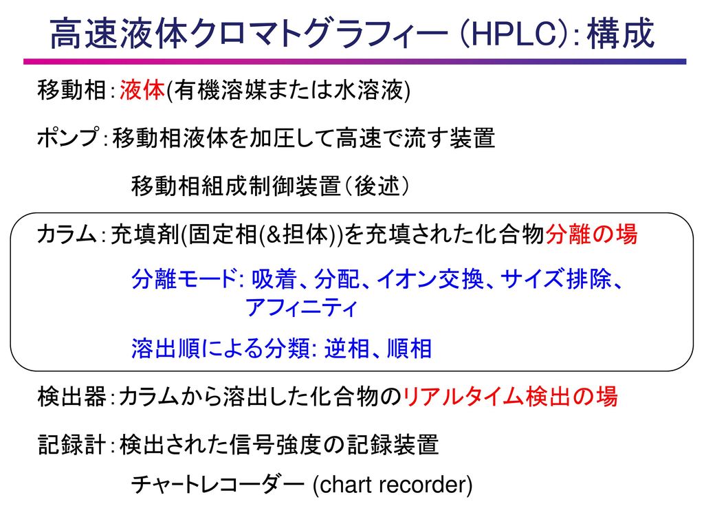 高速液体クロマトグラフィー (HPLC)：構成