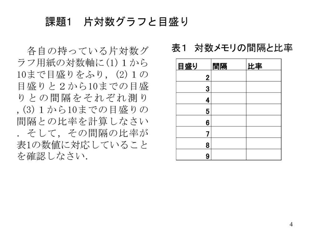 電気基礎実験 グラフ処理 Ppt Download