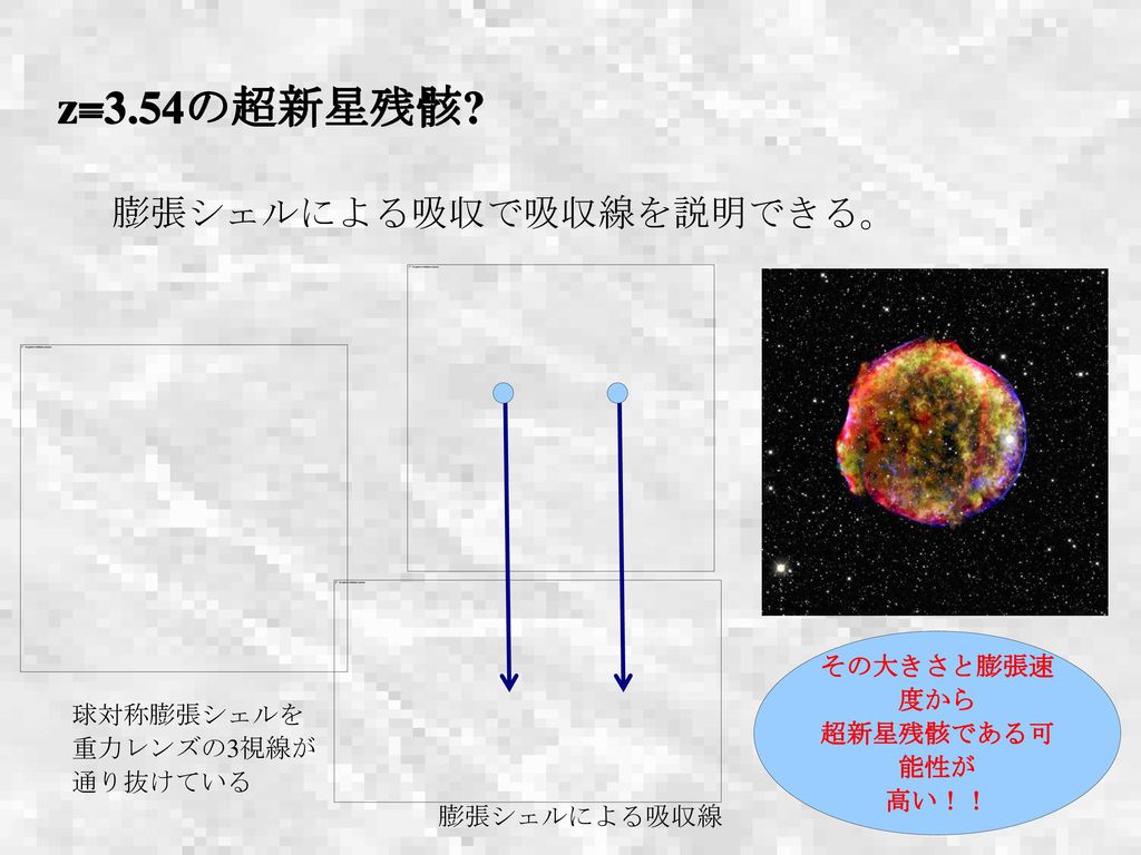 z=3.54の超新星残骸 膨張シェルによる吸収で吸収線を説明できる。 その大きさと膨張速度から 超新星残骸である可能性が