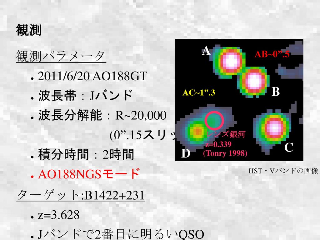 観測 A 観測パラメータ 2011/6/20 AO188GT 波長帯：Jバンド 波長分解能：R~20,000 B (0 .15スリット)