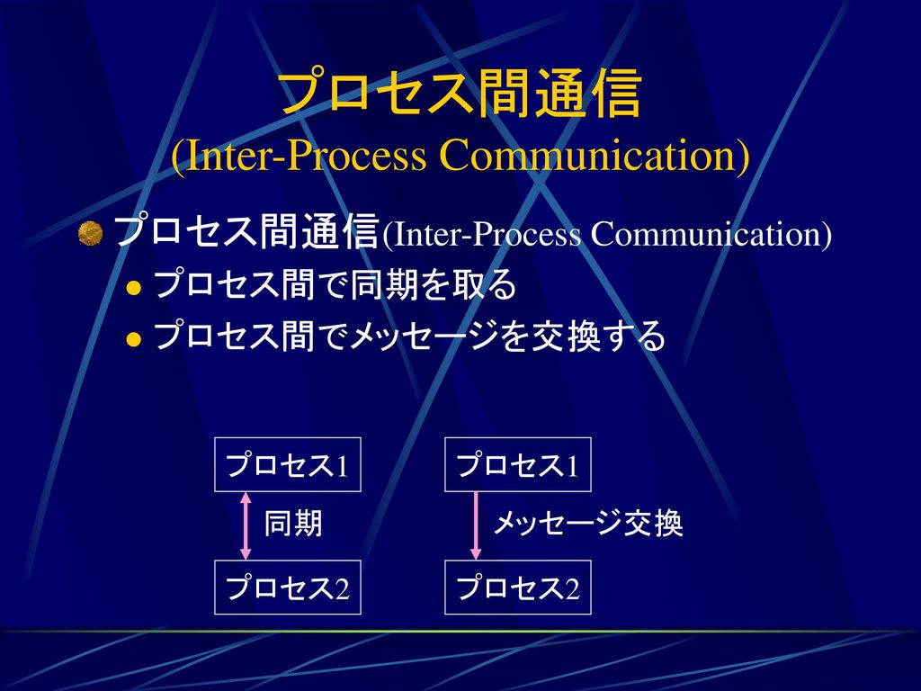 プロセス間通信 (Inter-Process Communication)
