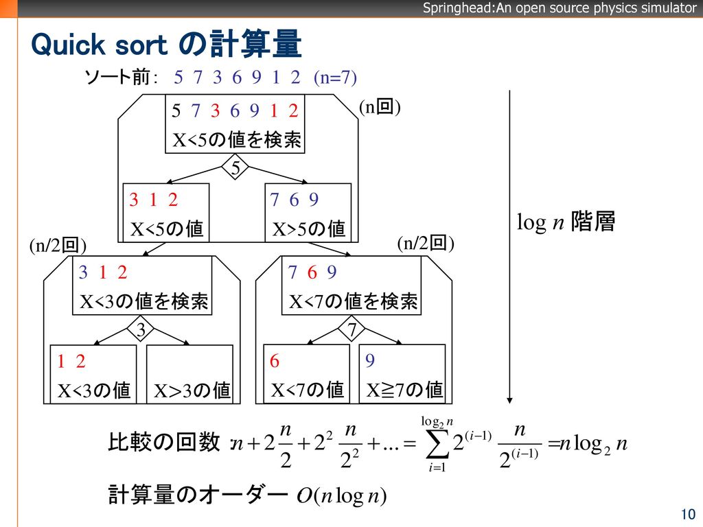 Quick sort の計算量 log n 階層 ソート前： (n=7)