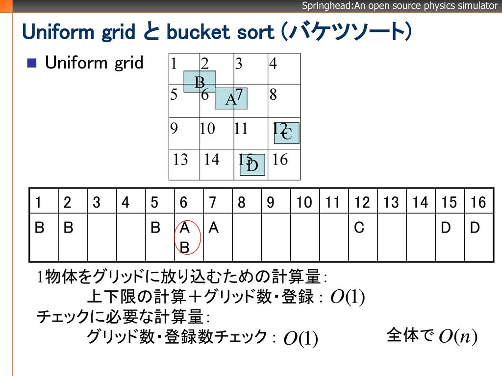 Uniform grid と bucket sort (バケツソート)