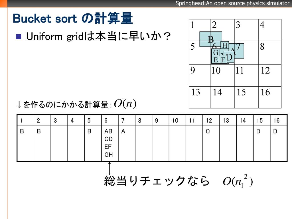 Bucket sort の計算量 Uniform gridは本当に早いか？ B A C D