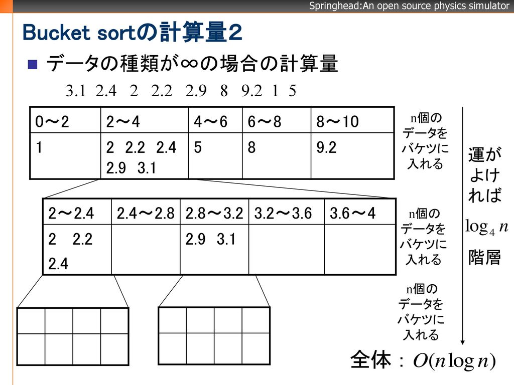 Bucket sortの計算量２ データの種類が∞の場合の計算量 ～2 2～4