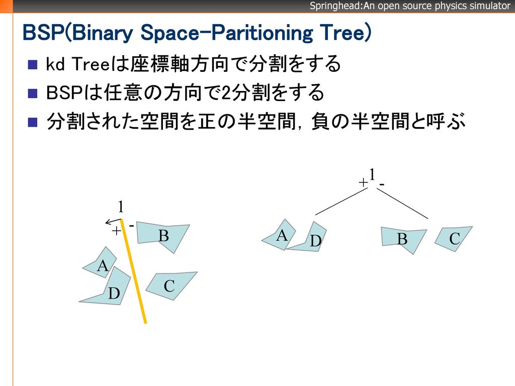 BSP(Binary Space-Paritioning Tree)