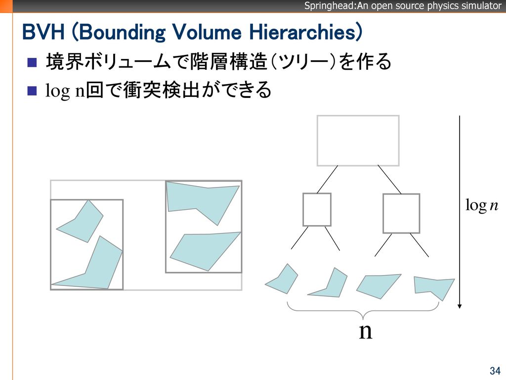 BVH (Bounding Volume Hierarchies)