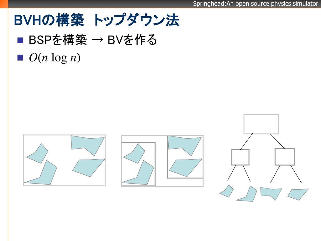 BVHの構築 トップダウン法 BSPを構築 → BVを作る O(n log n)