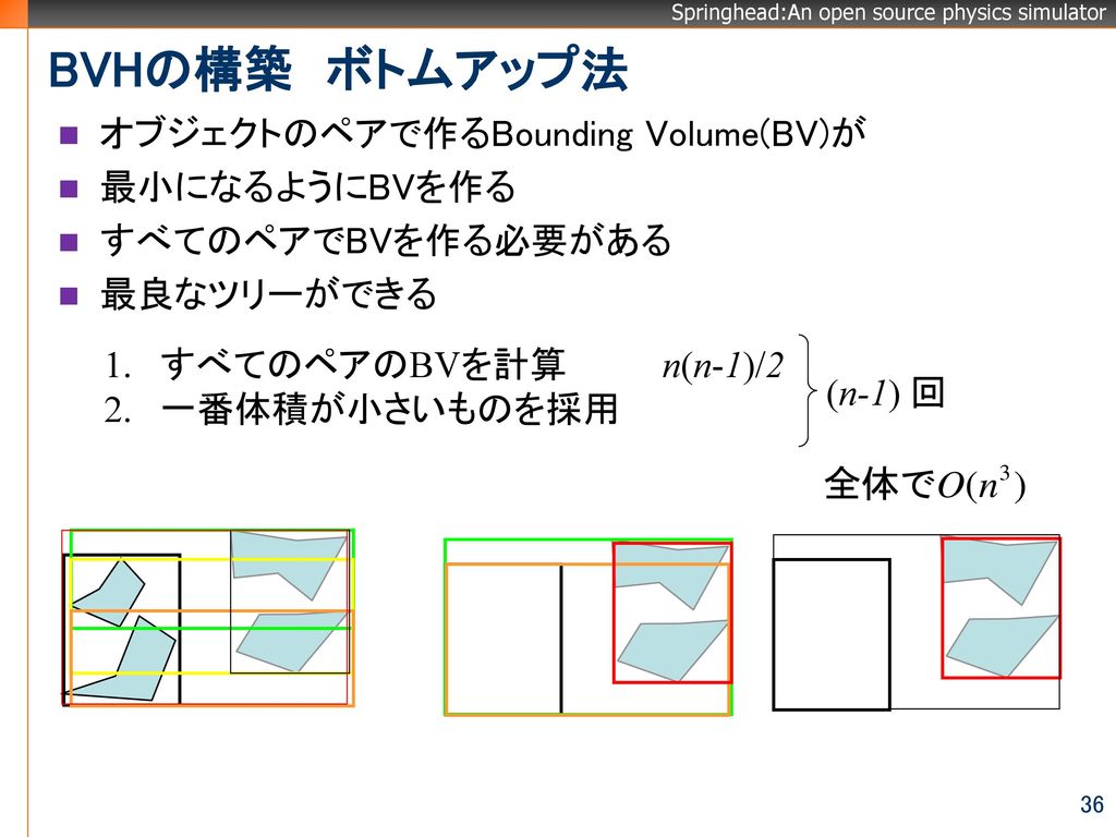 BVHの構築 ボトムアップ法 オブジェクトのペアで作るBounding Volume(BV)が 最小になるようにBVを作る