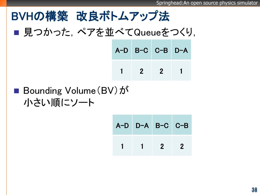 BVHの構築 改良ボトムアップ法 見つかった，ペアを並べてQueueをつくり， Bounding Volume（BV）が 小さい順にソート