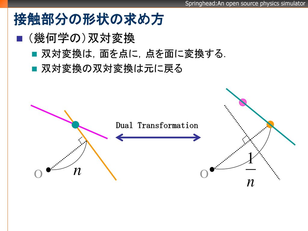 接触部分の形状の求め方 （幾何学の）双対変換 O O 双対変換は，面を点に，点を面に変換する． 双対変換の双対変換は元に戻る