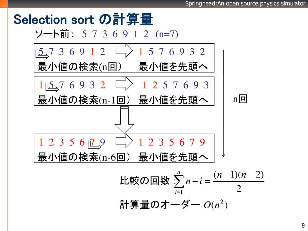 Selection sort の計算量 ソート前： (n=7) 最小値を先頭へ