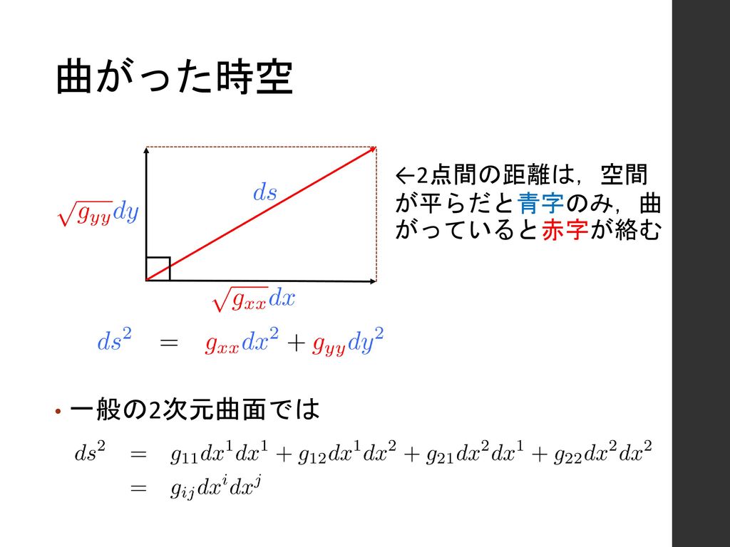 曲がった時空 一般の2次元曲面では ←2点間の距離は，空間 が平らだと青字のみ，曲 がっていると赤字が絡む