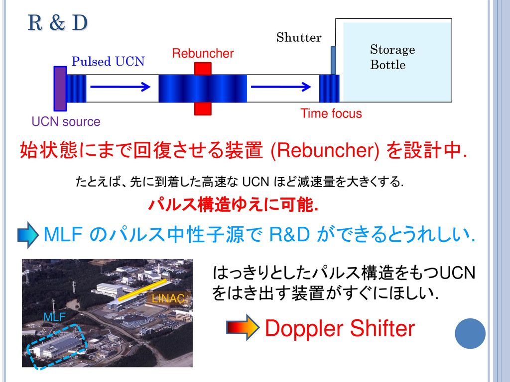 J-PARC MLFでのドップラーシフターを用いた超冷中性子の生成 - ppt download
