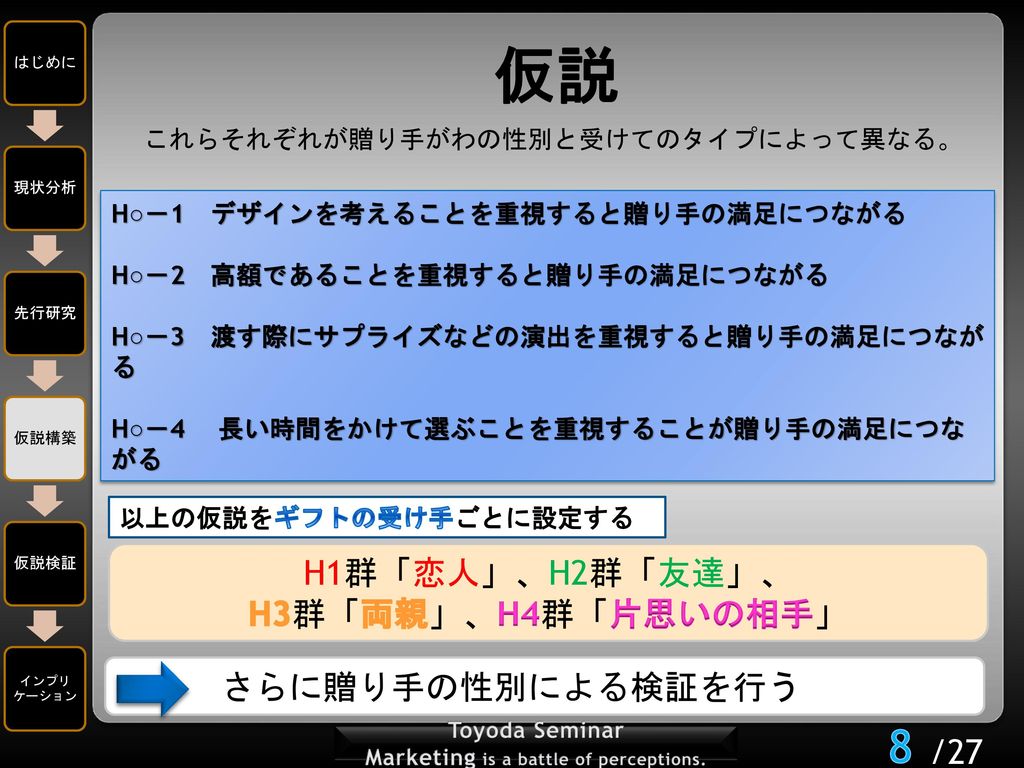 ギフト購買における事前努力が 贈り手の満足度に与える影響 耐久財の販売促進のための新サービス提案 Ppt Download