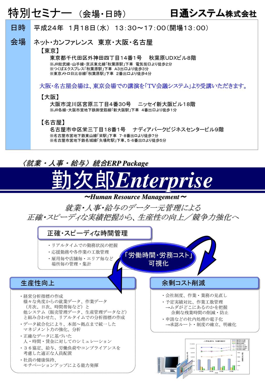 戦略的人事 労務マネジメントで生産性向上へ Ppt Download