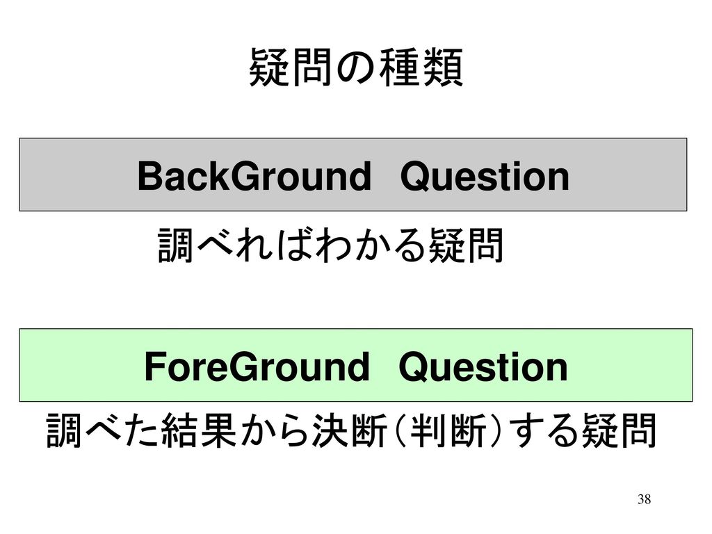 疑問の種類 BackGround Question 調べればわかる疑問 ForeGround Question