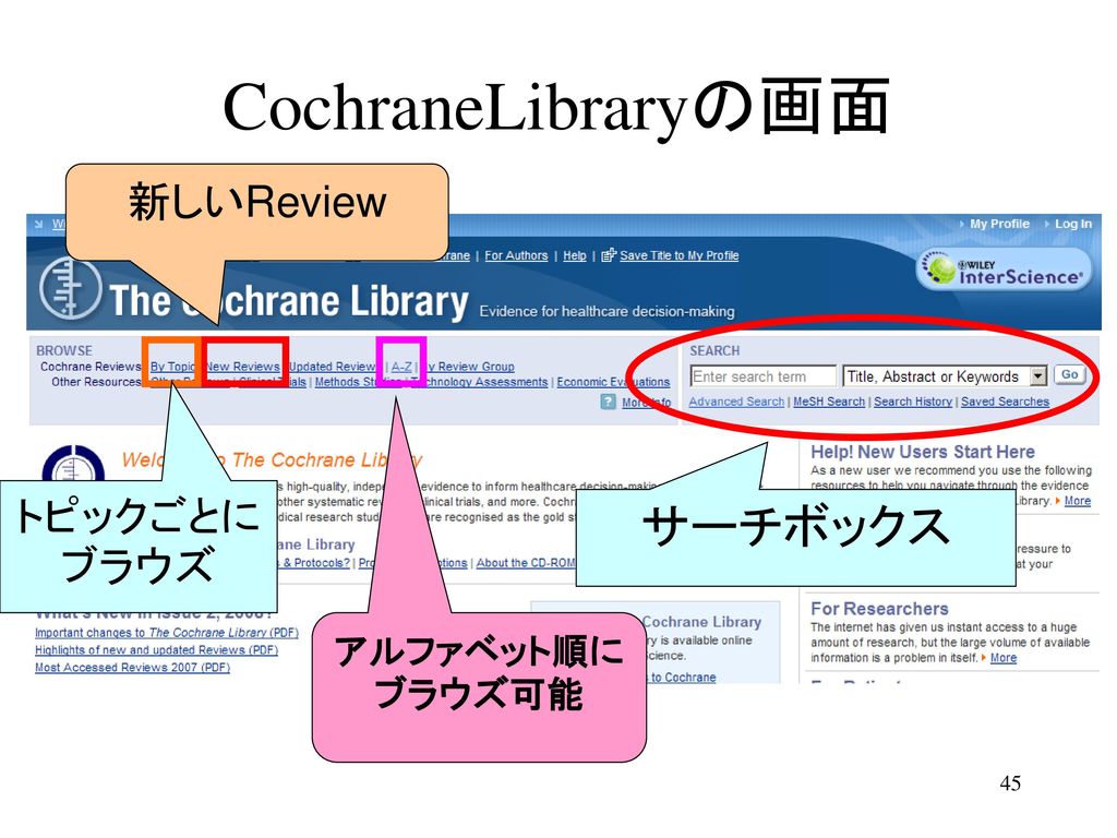 CochraneLibraryの画面 新しいReview トピックごとにブラウズ サーチボックス アルファベット順にブラウズ可能