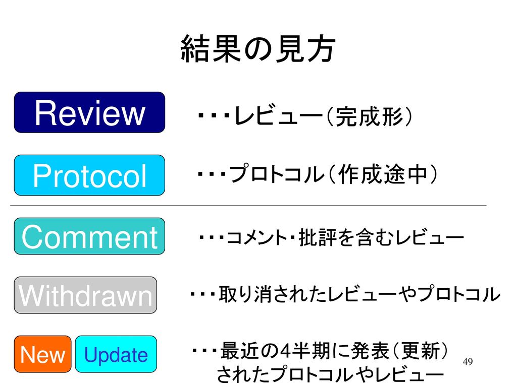 Review 結果の見方 Protocol Comment Withdrawn ・・・レビュー（完成形） ・・・プロトコル（作成途中）