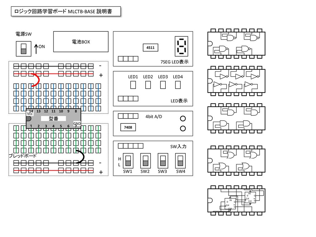 ロジック回路学習ボード MLCTB-BASE 説明書 電源SW 電池BOX ON 7SEG LED表示 LED1 LED2