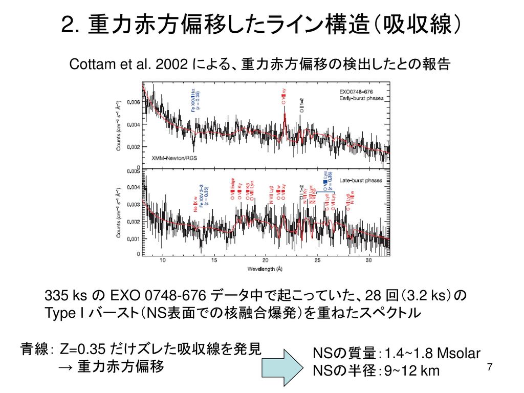 2. 重力赤方偏移したライン構造（吸収線） Cottam et al による、重力赤方偏移の検出したとの報告