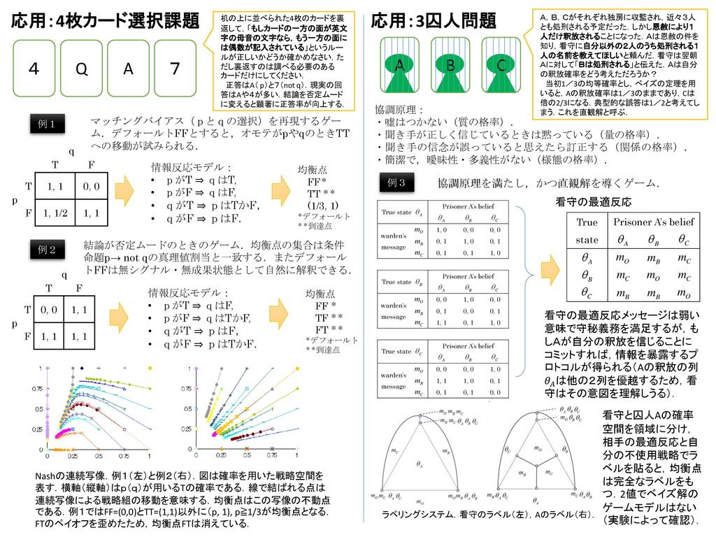 論理と確率についての推理を導く心の中のゲーム Ppt Download