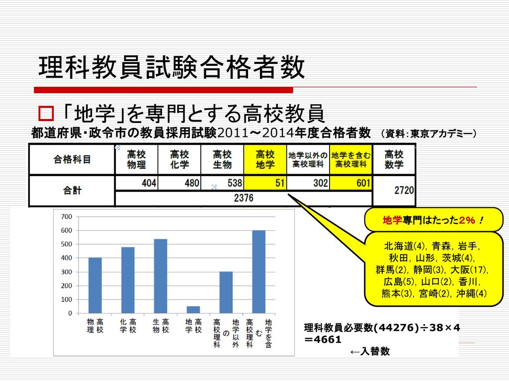 滋賀県立大津清陵高等学校 通信部 中島 健 G04 08 高校地学教育は盤石か Ppt Download