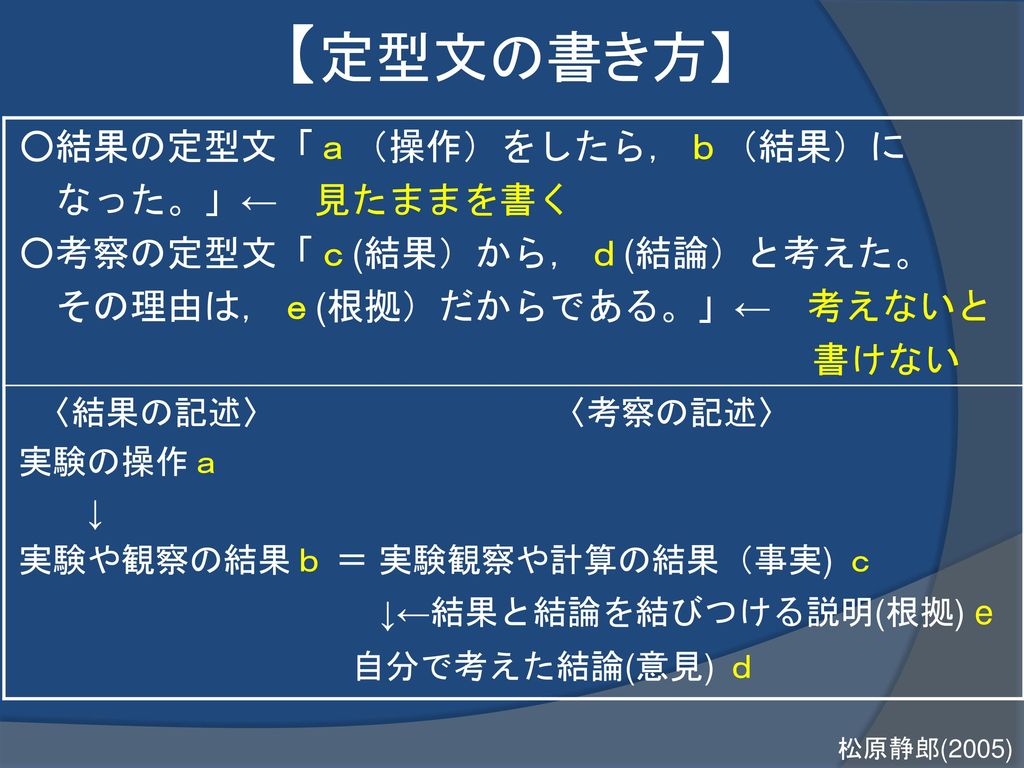 科学的な思考力や表現力の育成 観察 実験の結果のまとめ方 表やグラフの読み取り方 の指導の在り方 Ppt Download